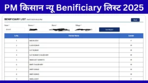 PM Kisan Beneficiary List 2025